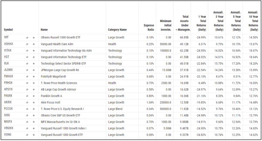 YCharts Screeners and Comparison Tables image